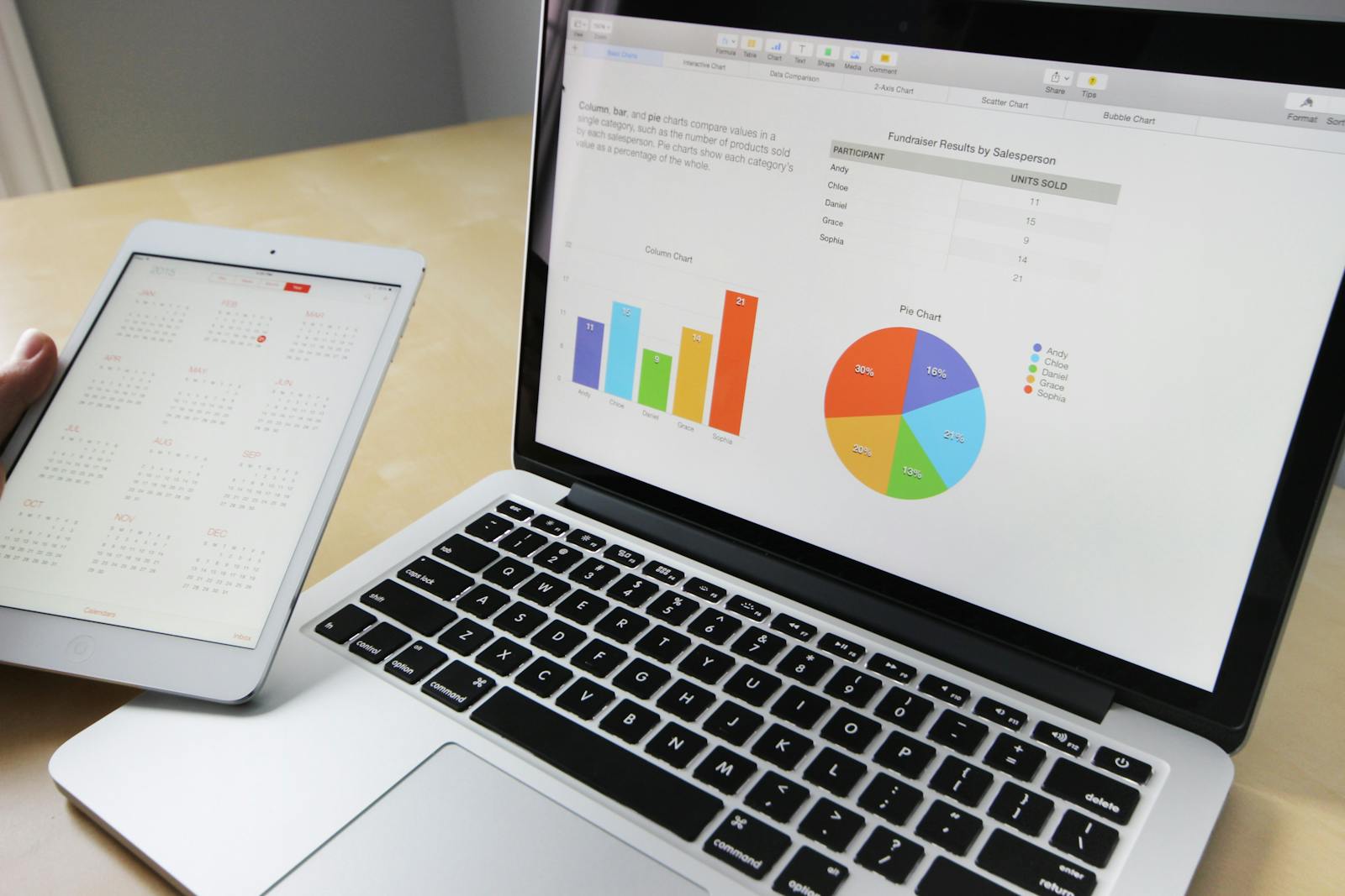 Menggunakan Data untuk Pengambilan Keputusan Meta Ads