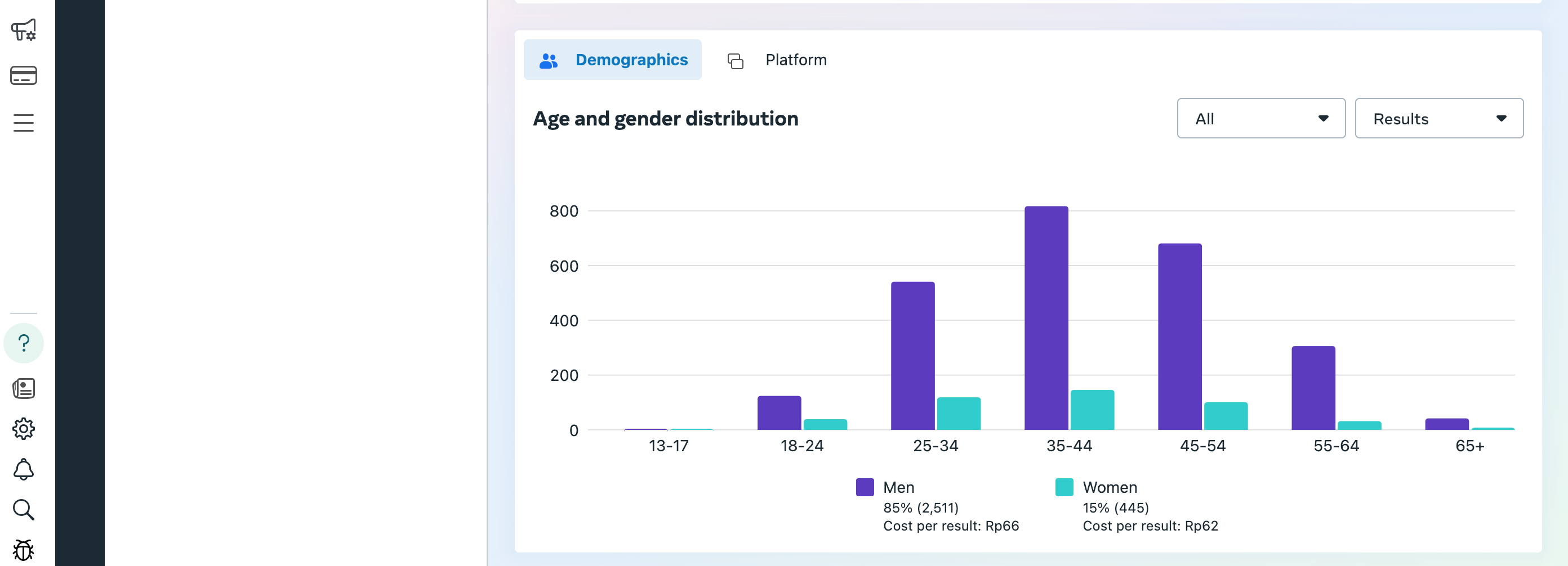 audience insight meta ads